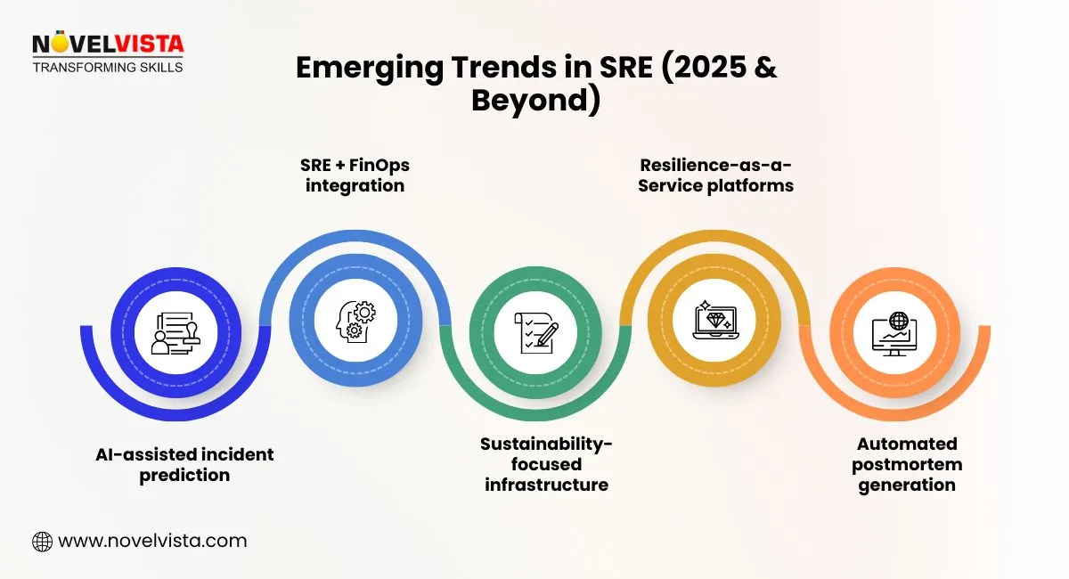 Emerging Trends in SRE (2025 & Beyond)