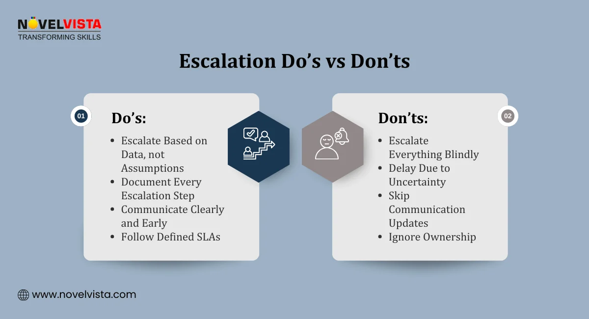 Escalation Do’s vs Don’ts