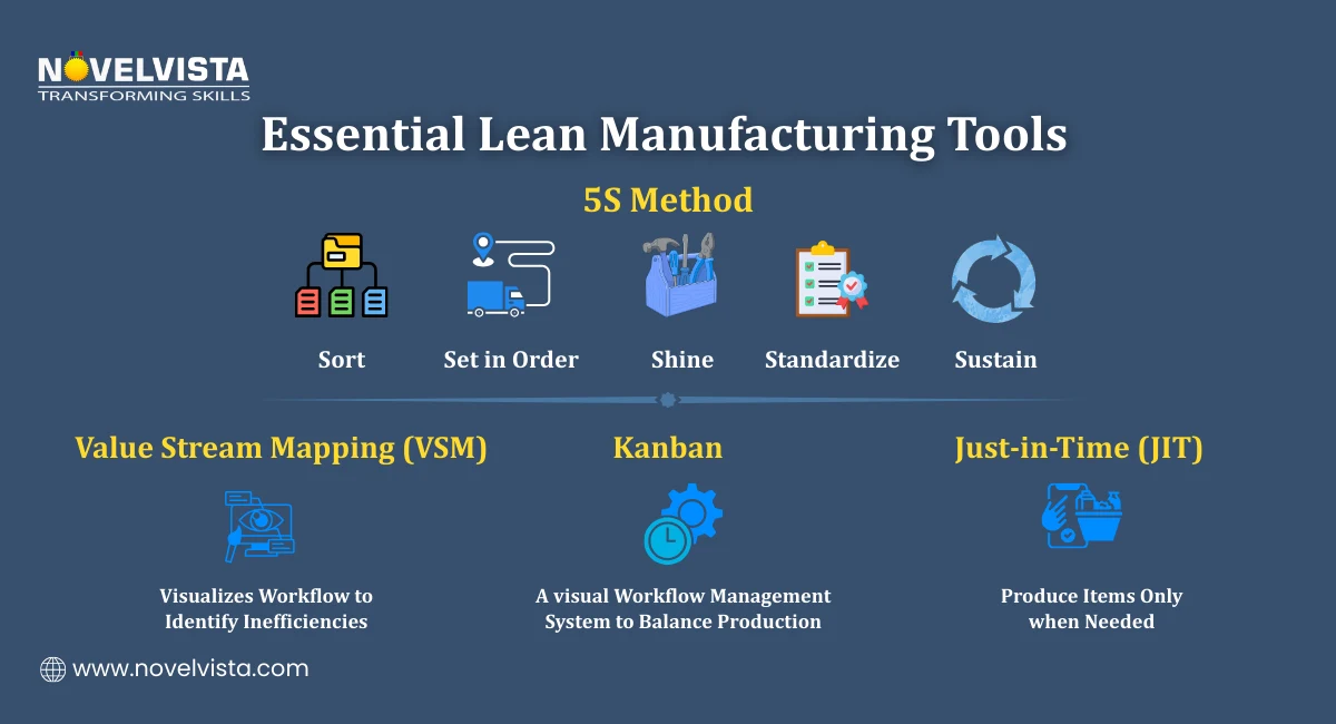 Essential Lean Manufacturing Tools