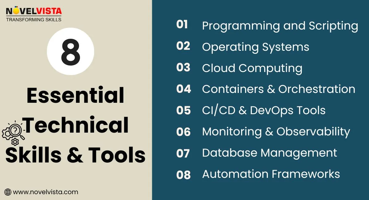 8 essential technical skills & tools 