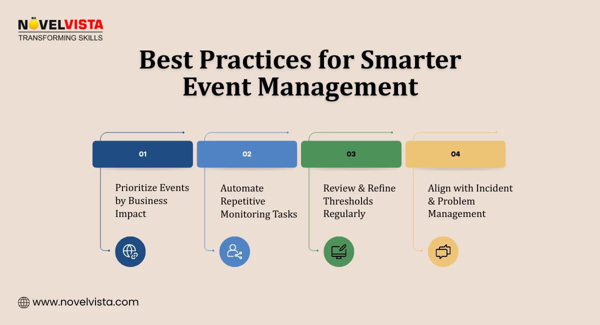 ITIL Event Management Best Practices