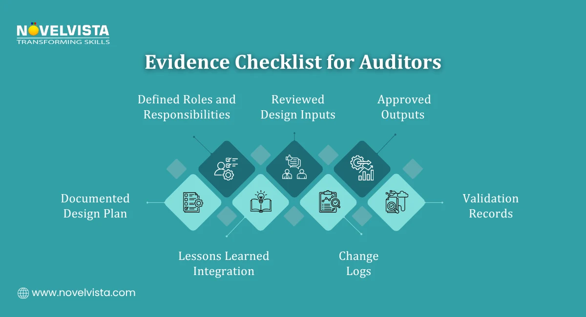 Evidence Checklist for Auditors