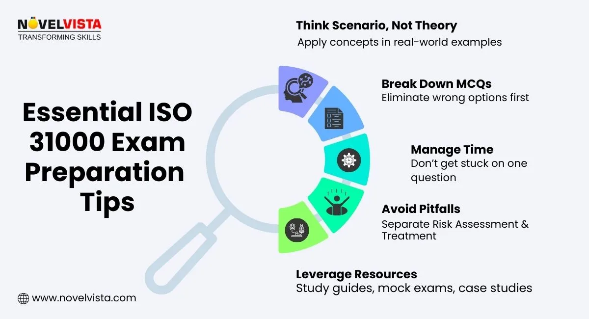 iso 31000 certification exam preparation tips