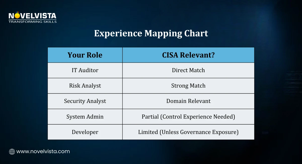 Experience Mapping Chart