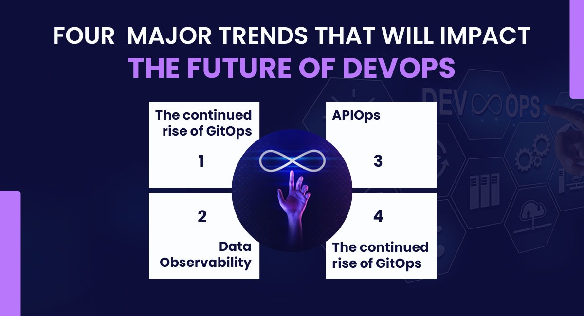 The future of Devops