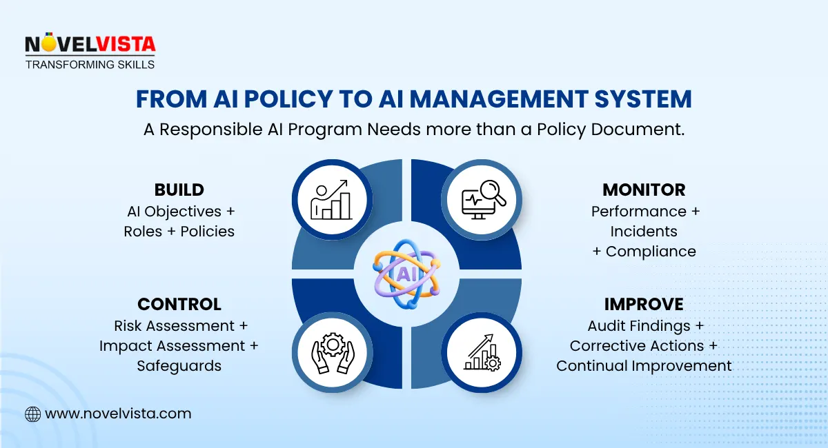 AI Policy