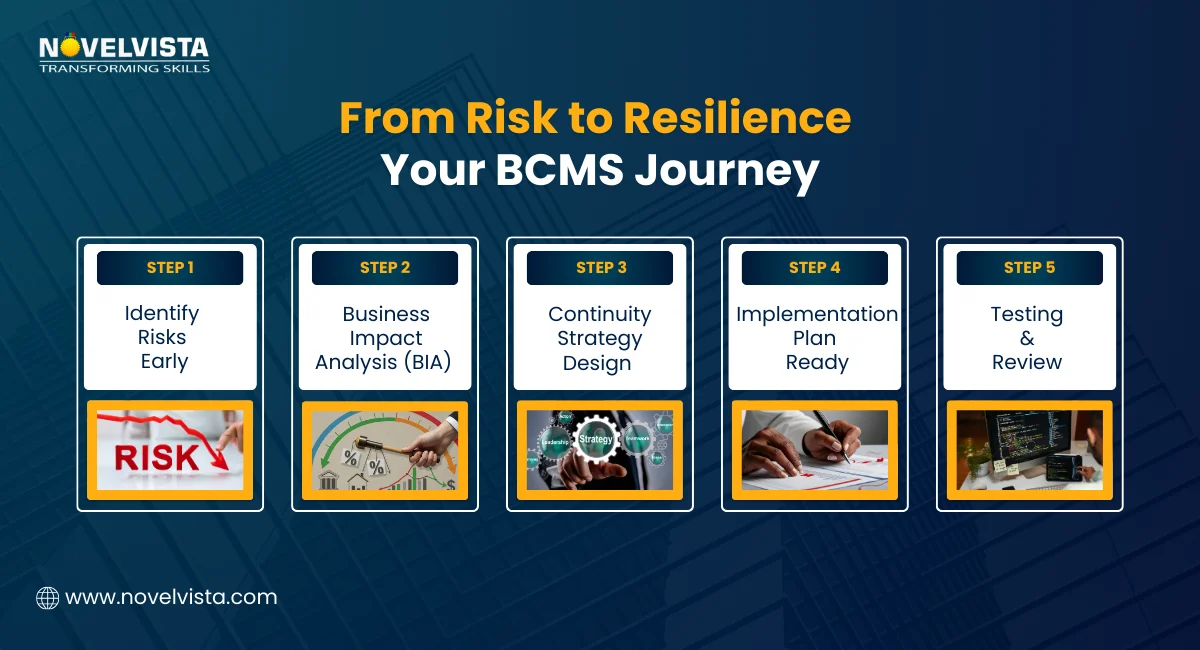 From Risk to Resilience: Your BCMS Journey