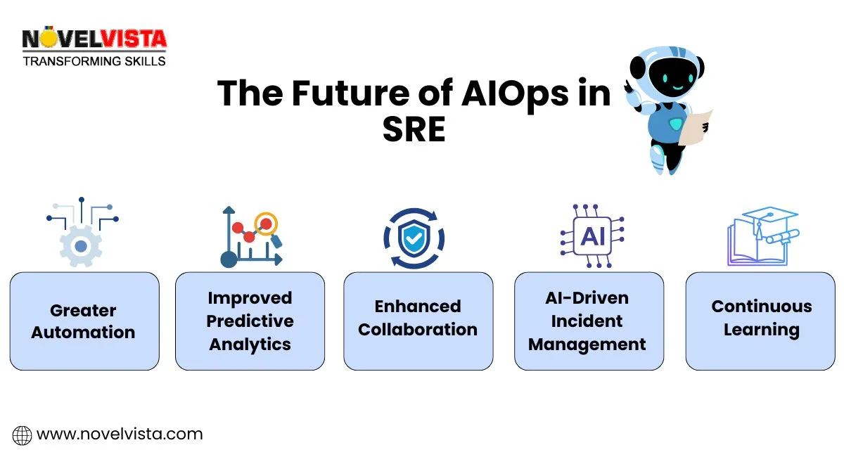 Future of Aiops in SRE