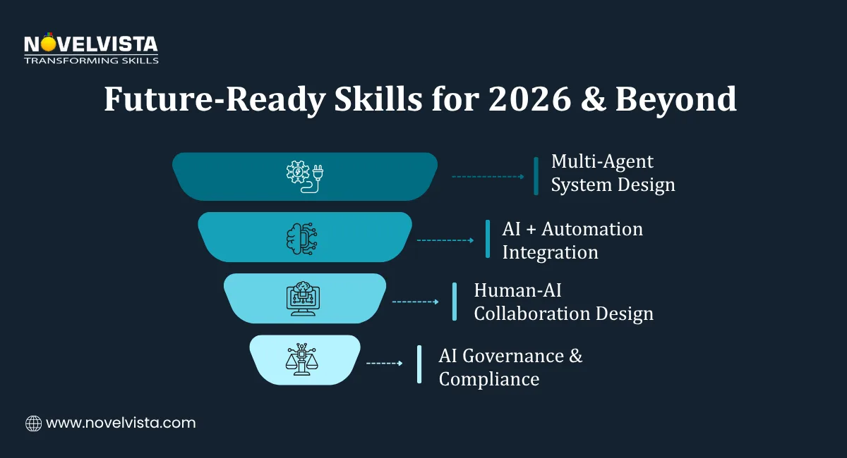 Future-Ready Skills for 2026 & Beyond
