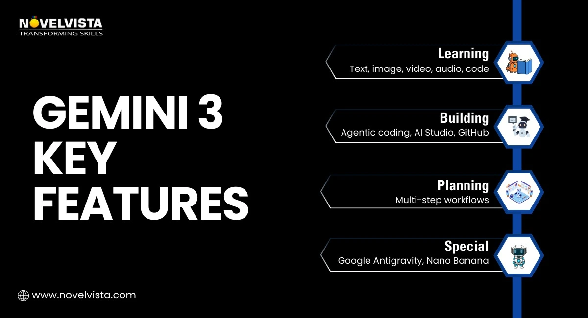 Key Features of Gemini 3