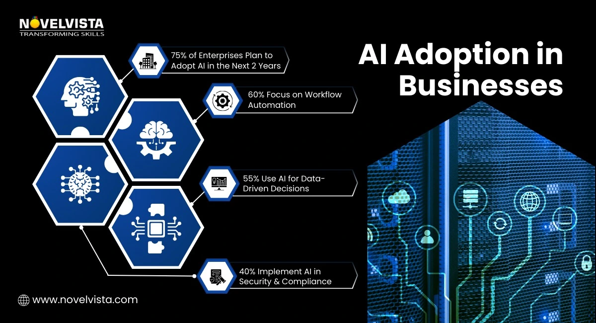AI Adoption in Businesses