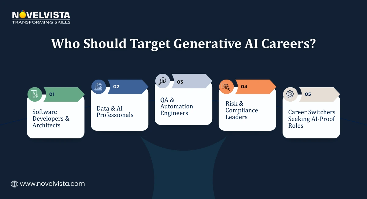 Who Should Target Generative AI Careers