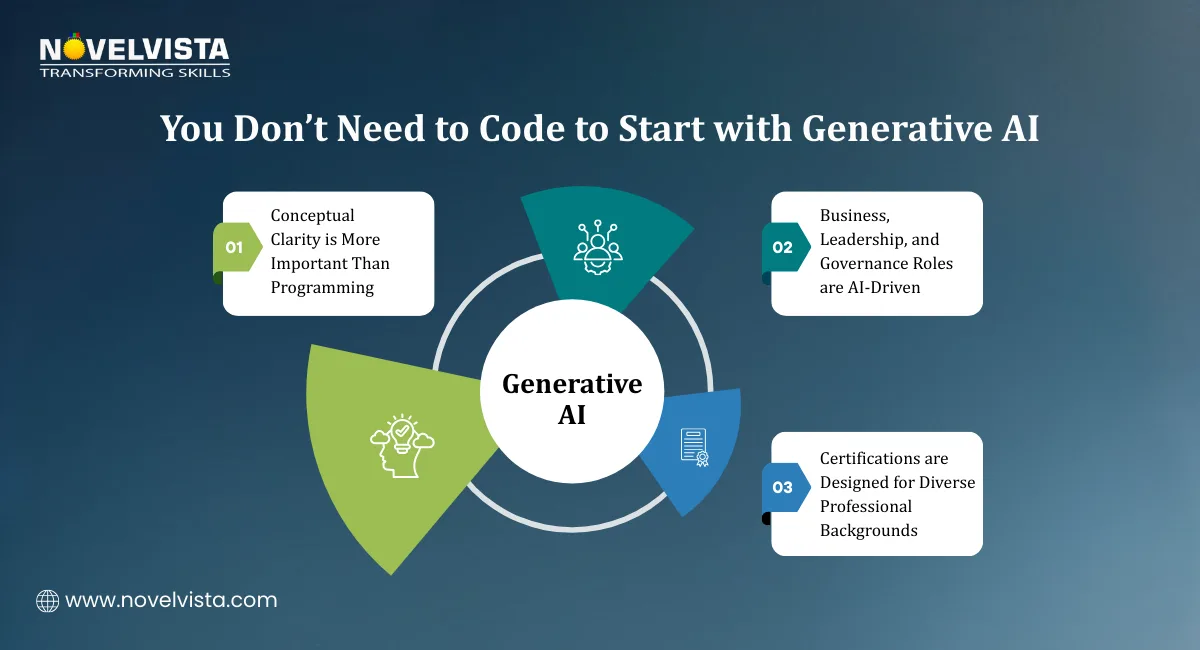 You Don’t Need to Code to Start with Generative AI