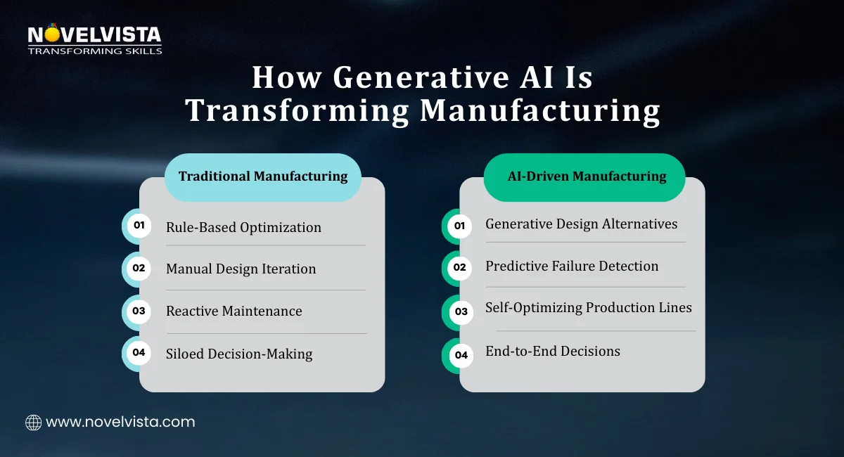How Generative AI Is Transforming Manufacturing