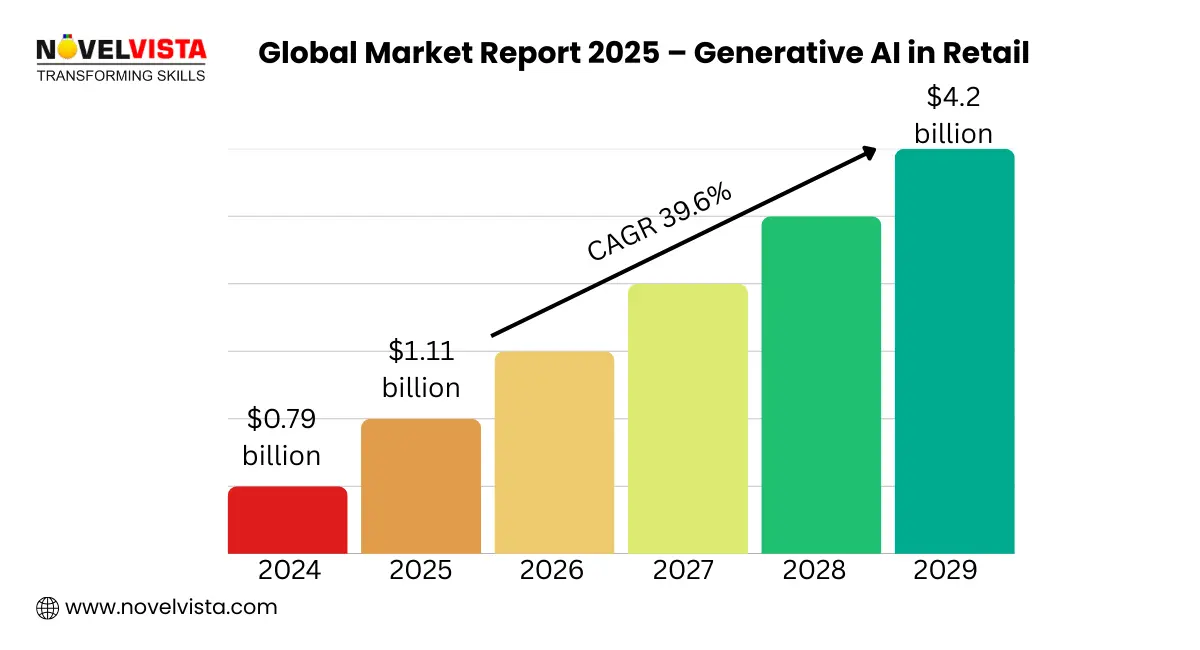 Global Market report