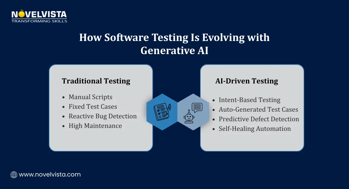 How Software Testing Is Evolving with Generative AI