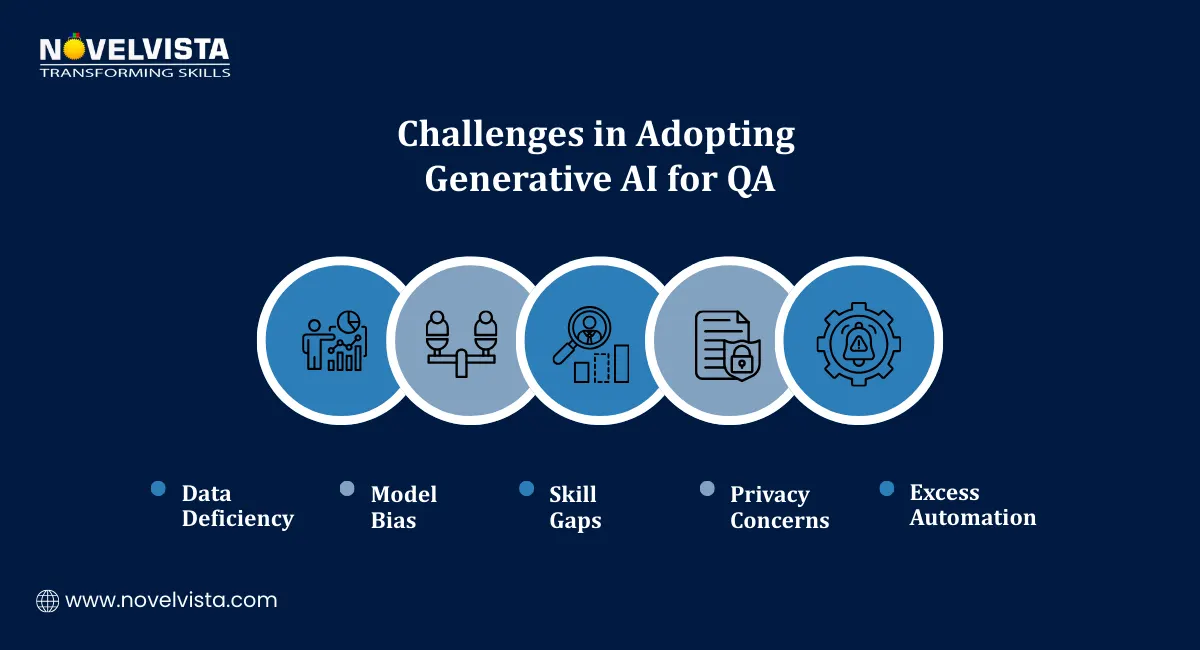 Challenges in Adopting Generative AI for QA