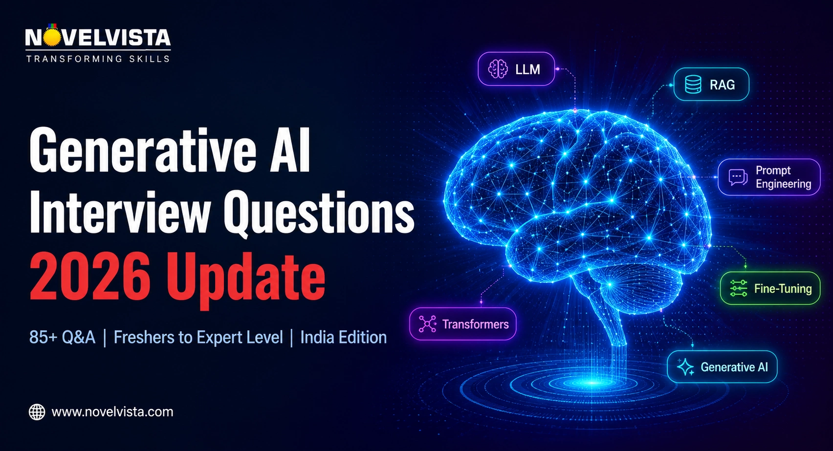 Generative AI Interview Questions | 2026 Update | Novelvista