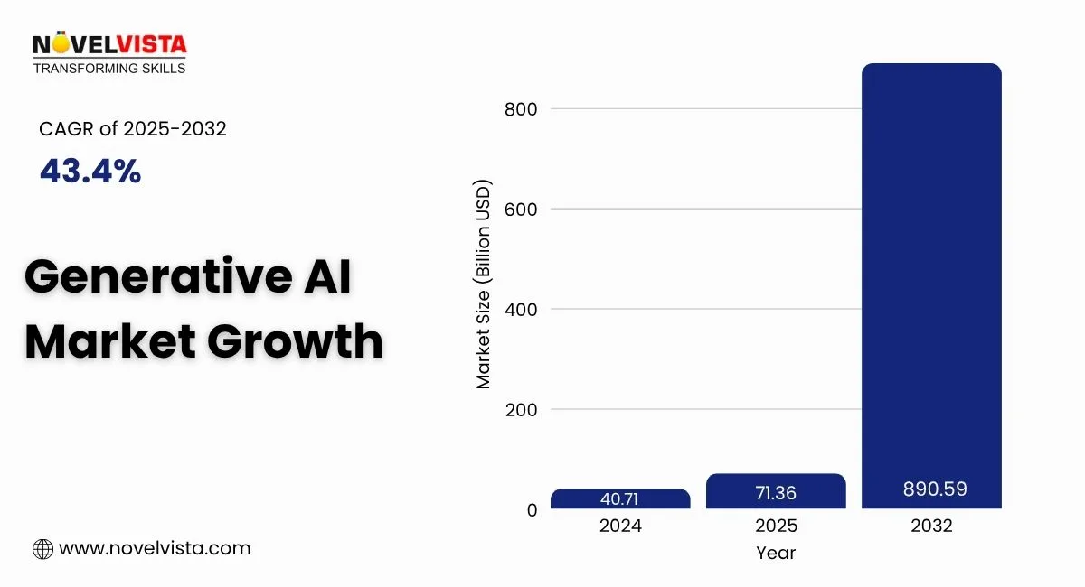 generative-ai-market-growth