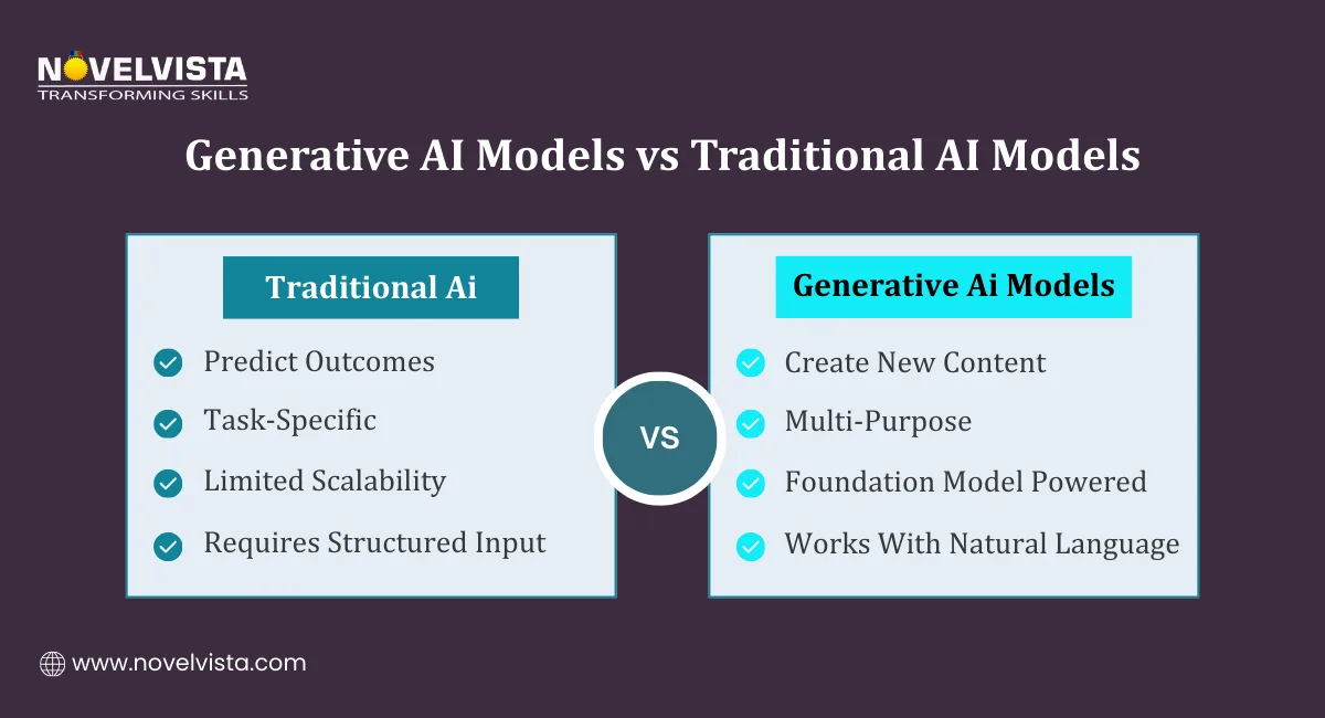 Generative AI Models vs Traditional AI Models