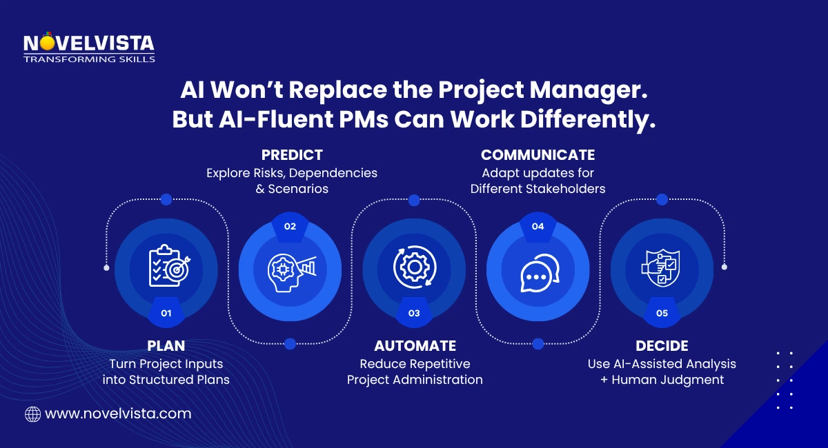 Generative AI Project Management Certification Cost