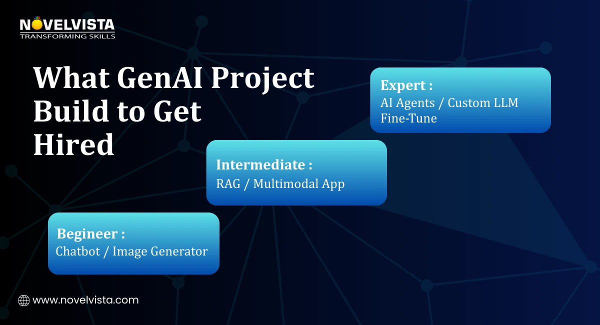 What GenAI Project to Build to Get Hired