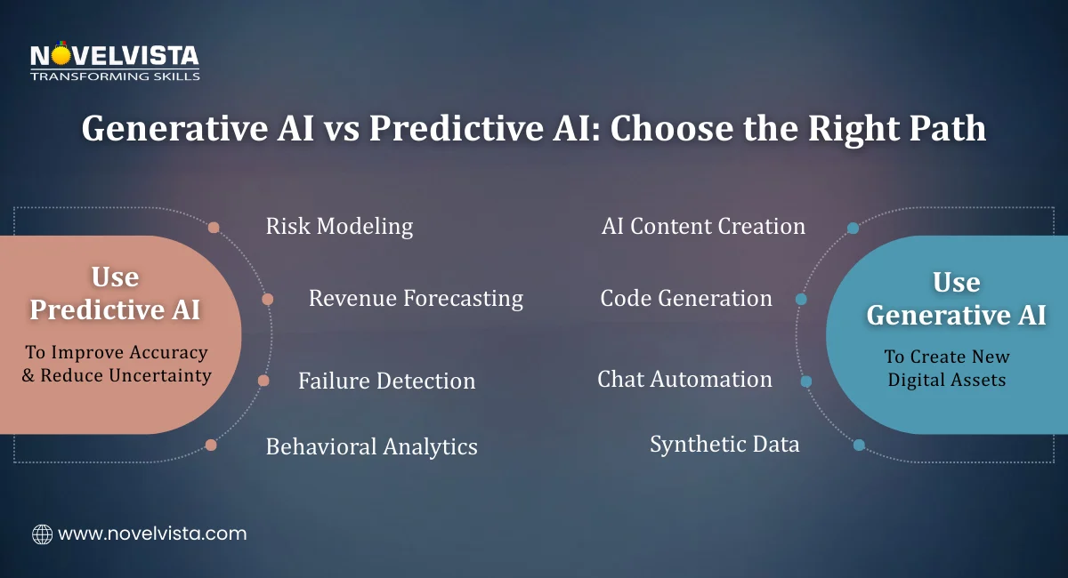 Generative AI vs Predictive AI: Choose the Right Path