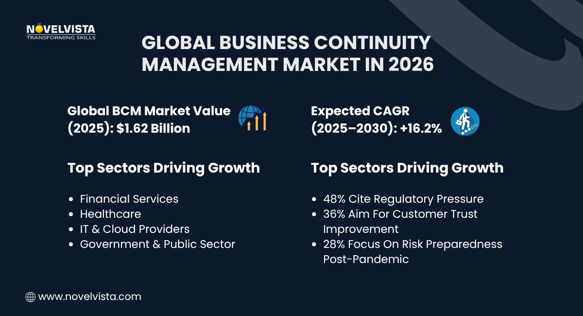 Global Business Continuity Management Market in 2025