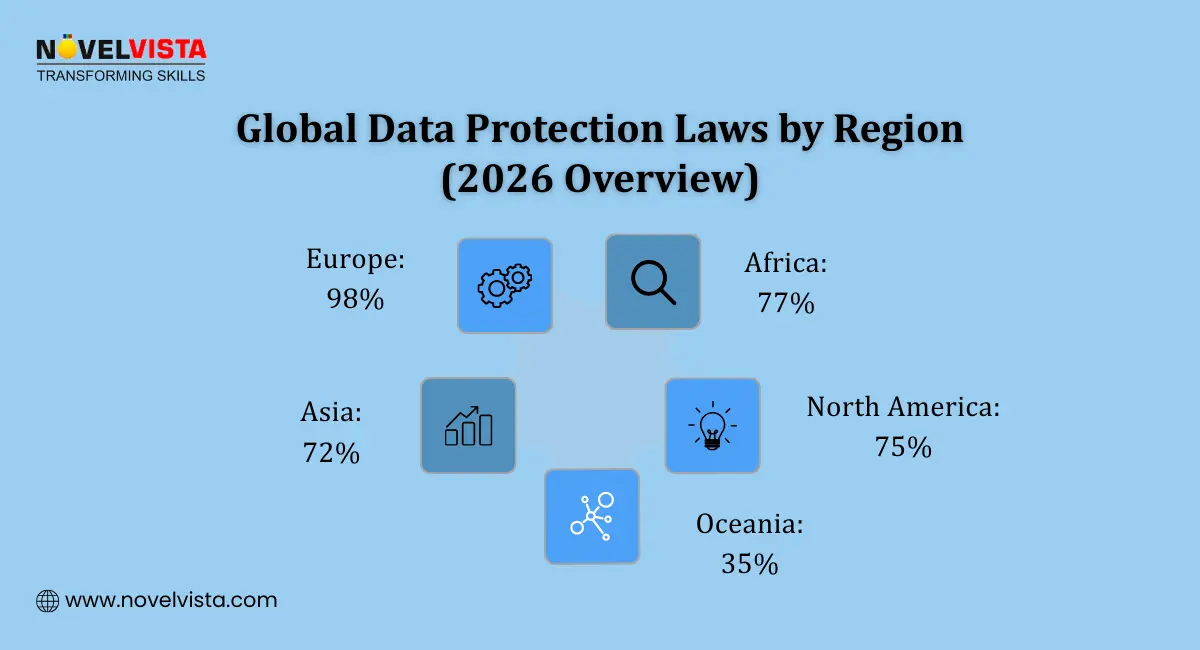 A Snapshot of the Global Privacy Landscape