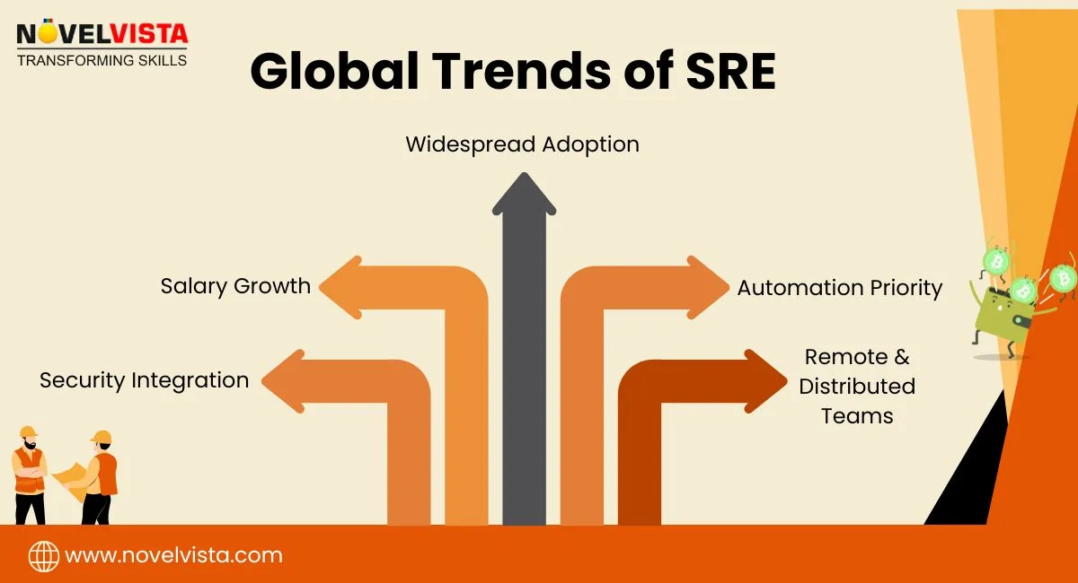 SRE Global Trends
