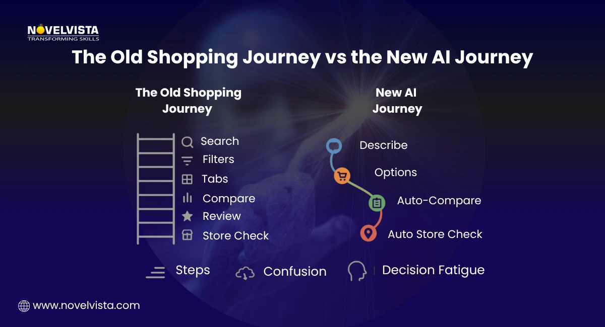 The Old Shopping Journey vs the New AI Journey