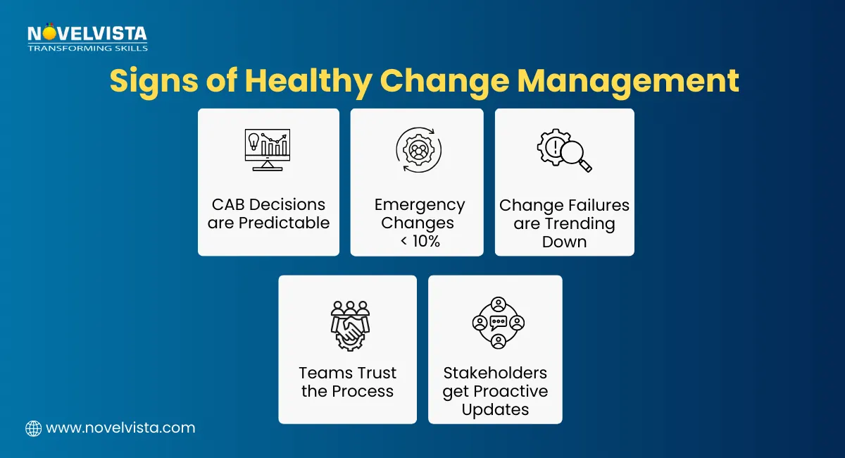 Healthy Change Management