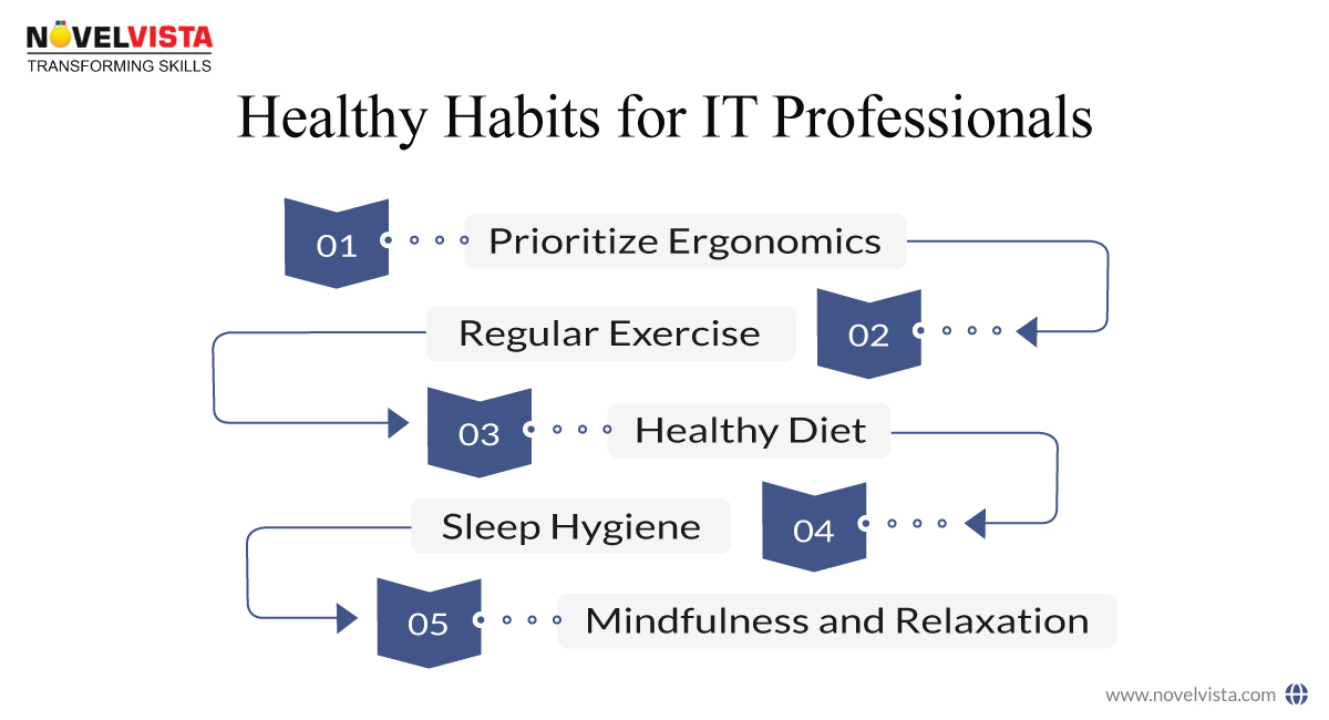 Healthy Habits for IT Professionals