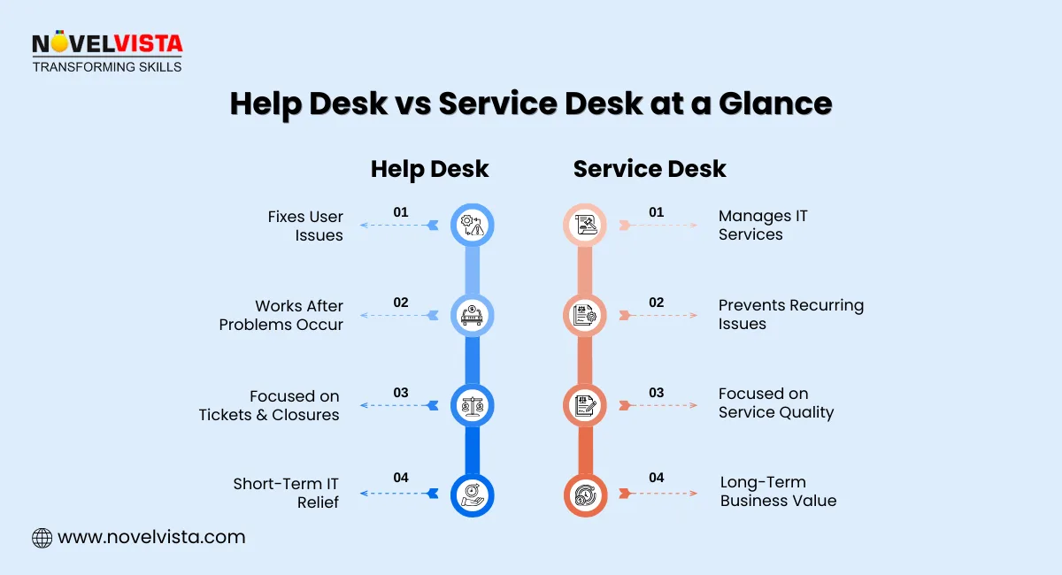Help Desk vs Service Desk