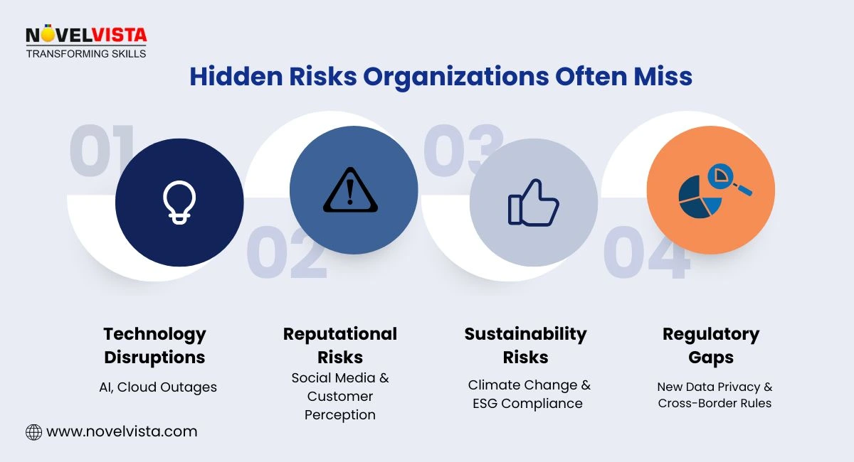 Hidden Risks Organizations Often Miss