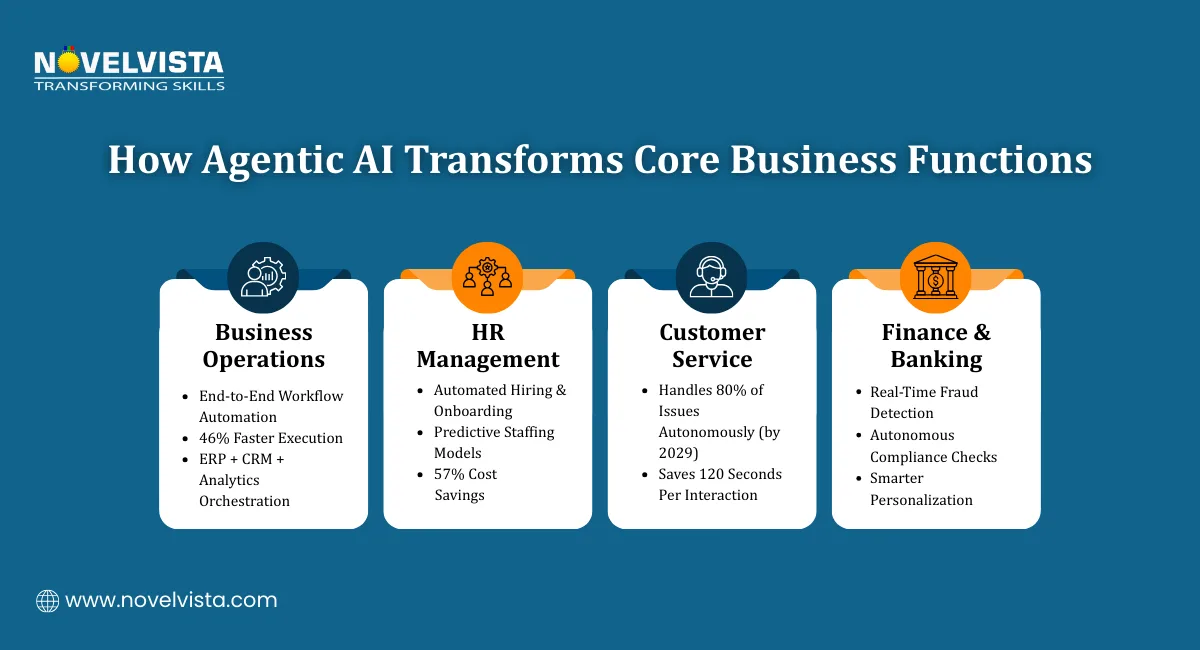 How Agentic AI Transforms Core Business Functions