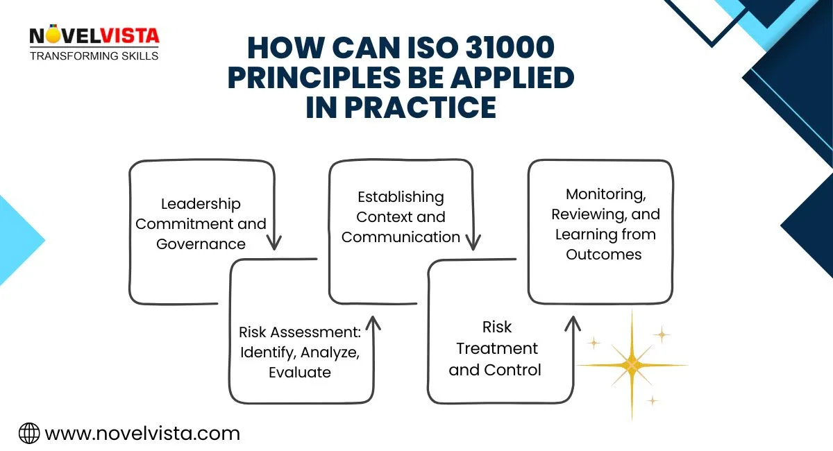 how can iso 31000 principles be applied in practice