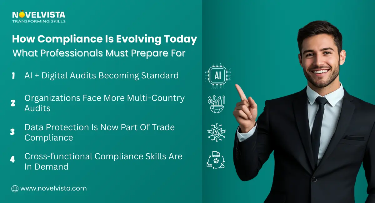  How Compliance Is Evolving Today: What Professionals Must Prepare For