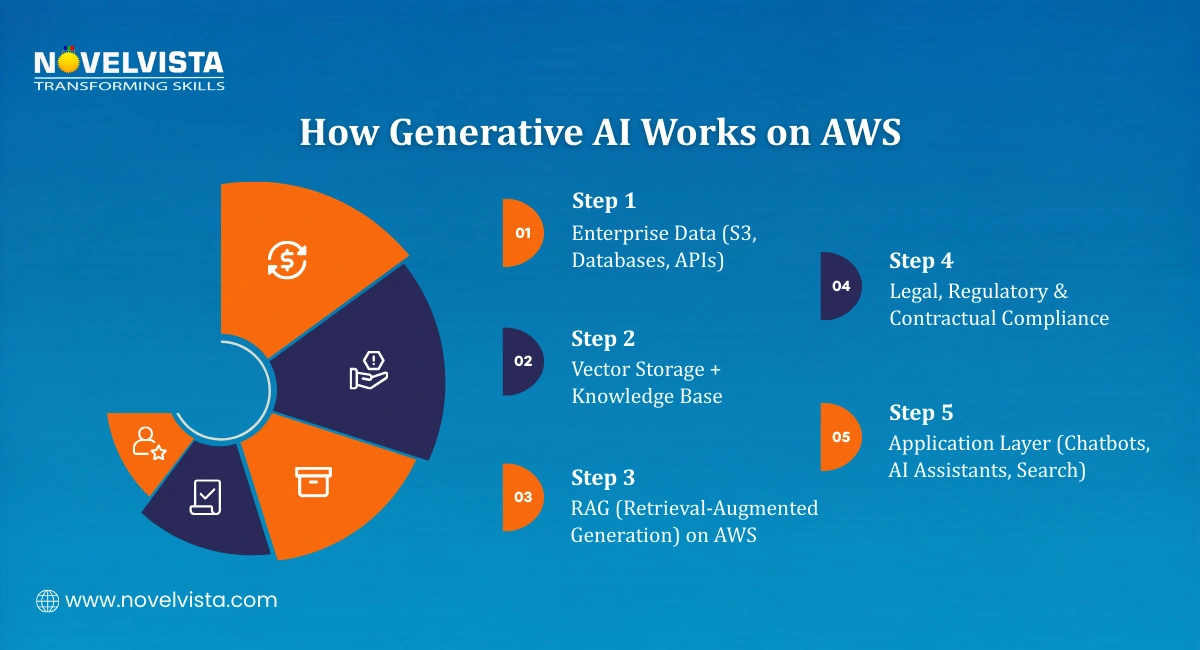 The AWS AI Ecosystem Map