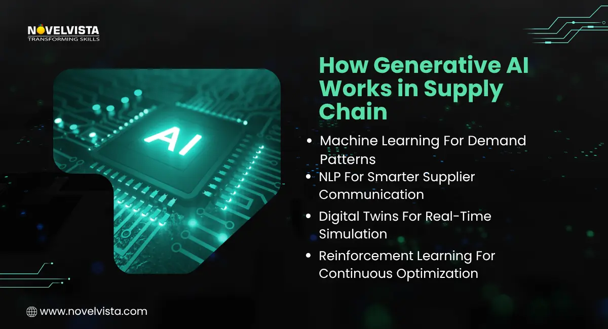 how generative ai works in supply chain