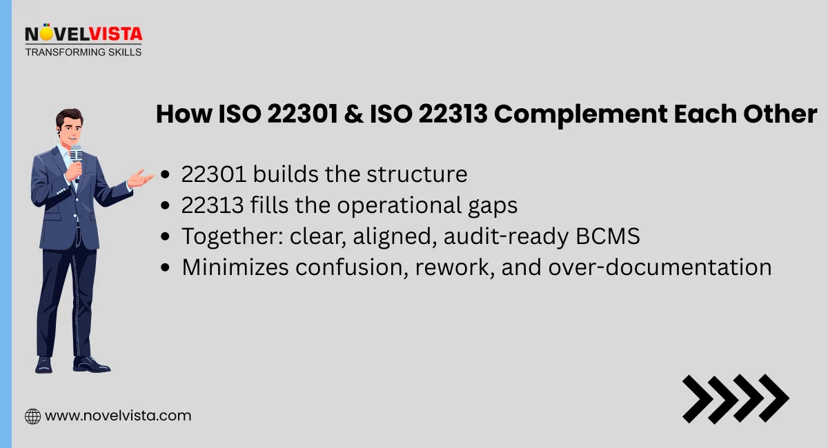  How ISO 22301 & ISO 22313 Complement Each Other