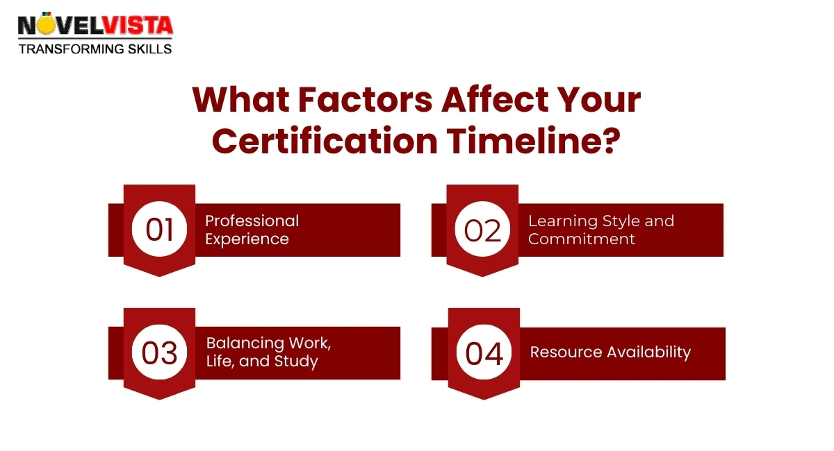 Factors Influencing PMP Certification Timeline | NovelVista