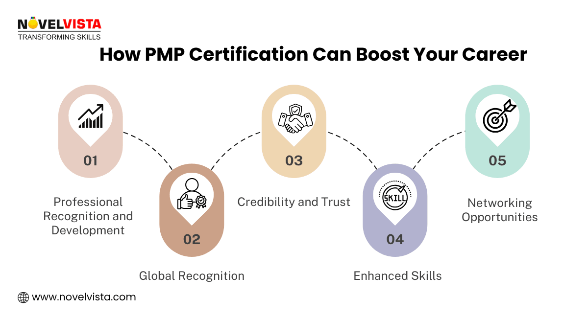 Boost Your Creer By PMP certification