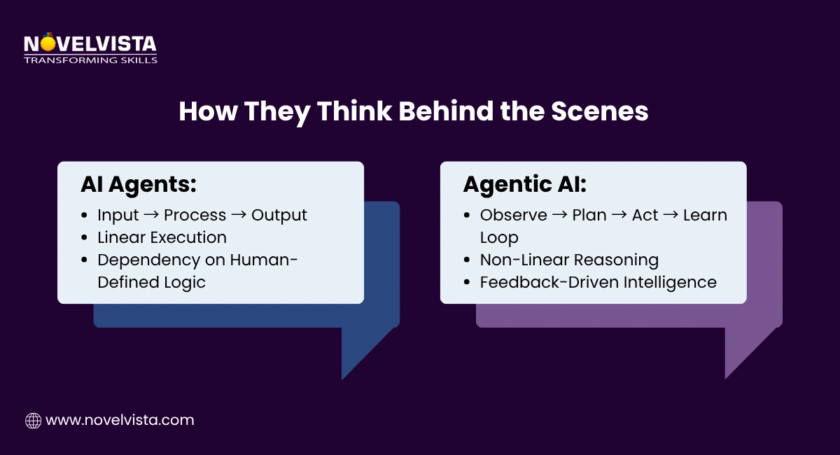How They Think Behind the Scenes