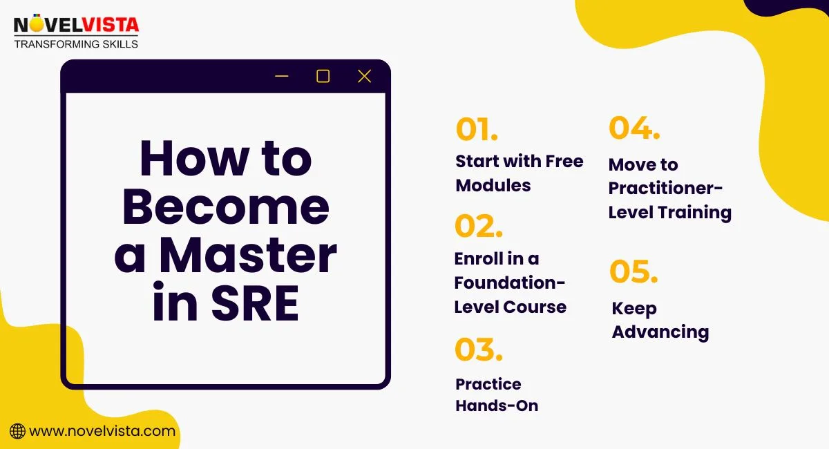 How to become a master in SRE