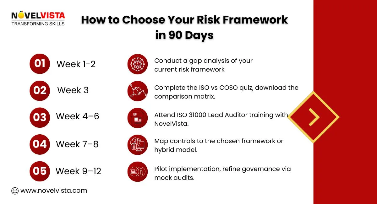 how-to-choose-risk-framework