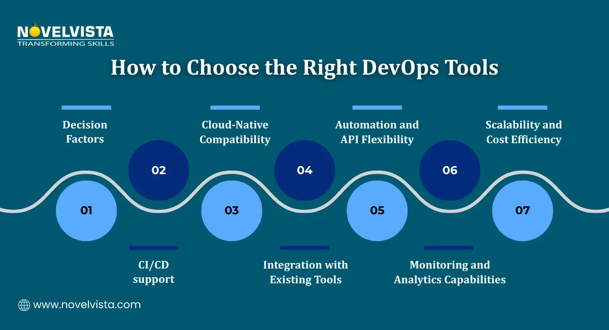 How to Choose the Right DevOps Tools