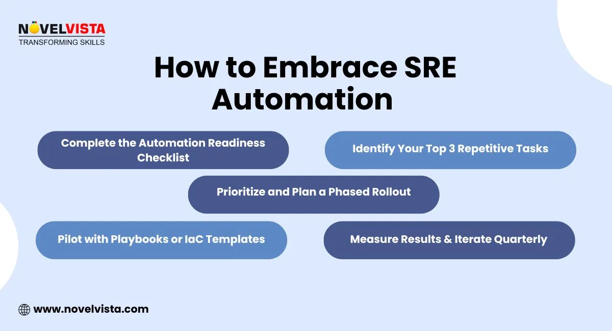 How to embrace sre automation