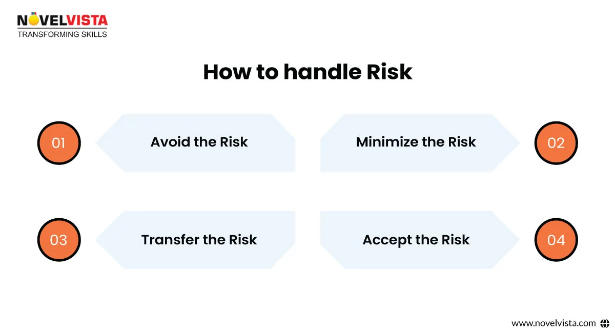 How to handle risk