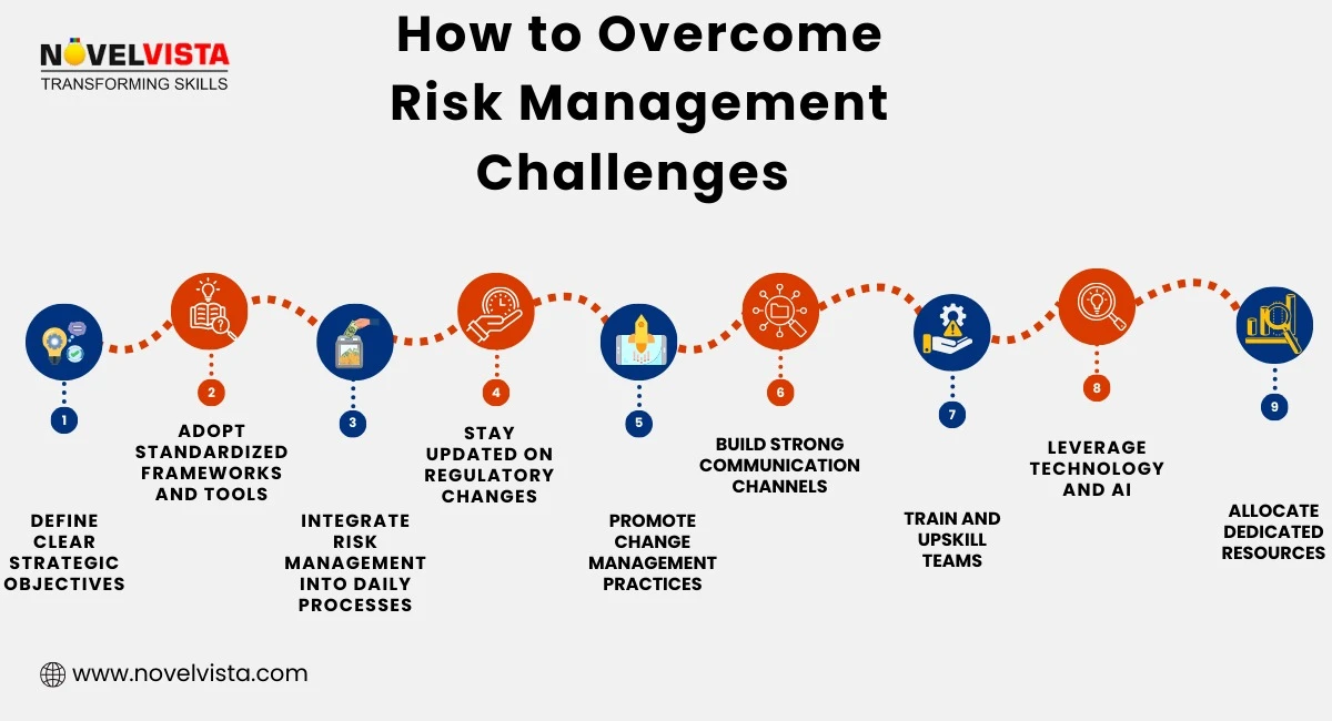 how to overcome risk management challenges
